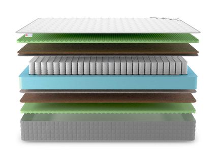 Матрас Denwir BEST MIDDLE RELAX FOAM TFK 860