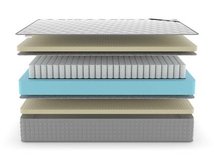 Матрас Denwir EXTRA SOFT TFK 860