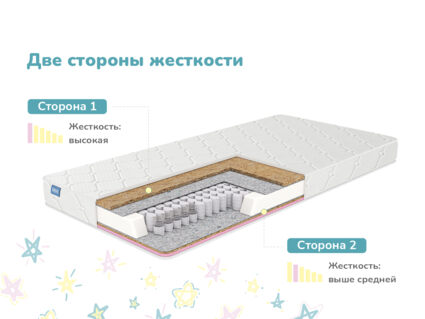 Матрас Димакс Комета 24