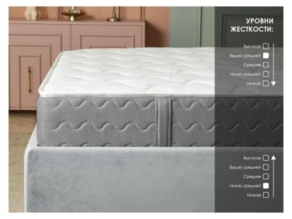 Матрас Димакс ОК Лайт Базис 70х170