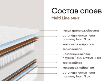 Матрас Мистер Слип Multi Line элит 160х200