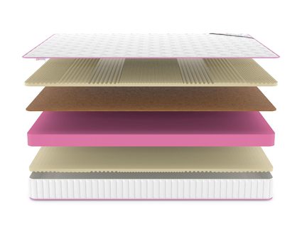 Матрас Denwir MEGA SOFT BALANCE 17 36