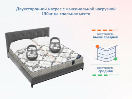 Матрас Димакс Твист ролл медиум мемори 23