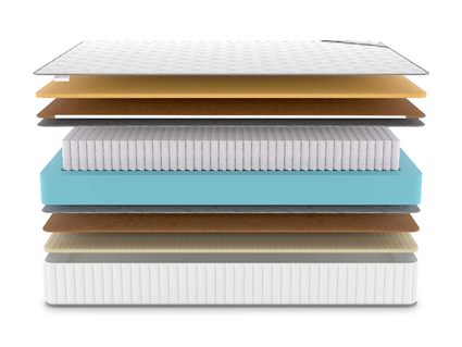 Матрас Denwir CLASSIC MIDDLE MEMO SOFT S1000 48