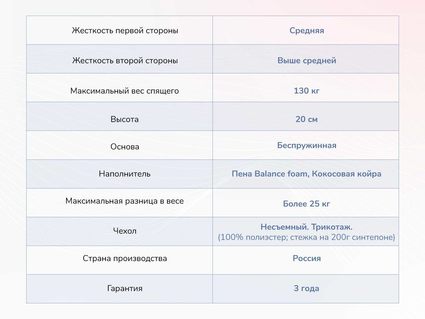 Матрас Димакс Твист Ролл Симпл 19 48