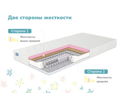 Матрас Димакс Звезда 52