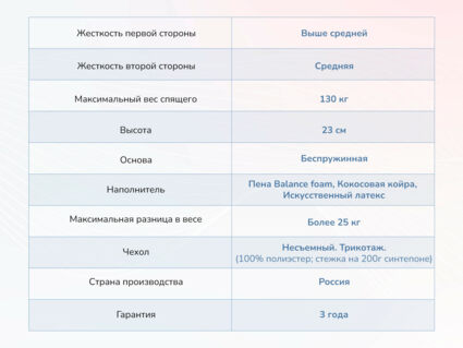 Матрас Димакс Твист ролл найт 41