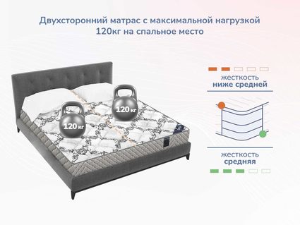 Матрас Димакс Твист Ролл Софт плюс 34