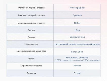 Матрас Димакс Твист Ролл Софт 40