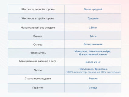 Матрас Димакс Твист ролл медиум мемори 23