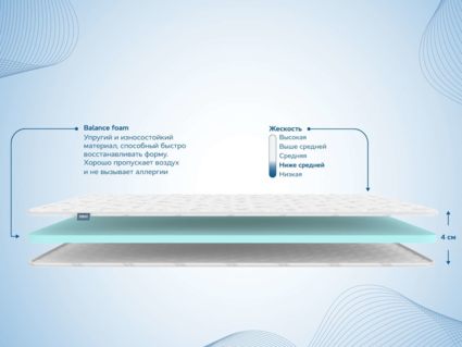Наматрасник Димакс Balance foam 4 см уцененный 1016