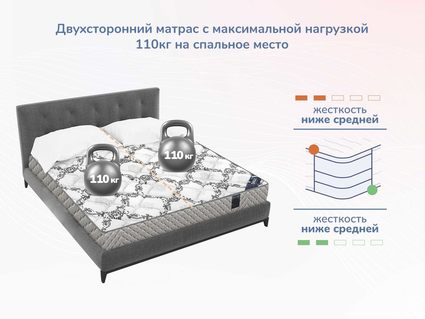Матрас Димакс Твист Ролл Медиум 540