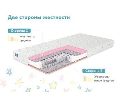 Матрас Димакс Галактика 55
