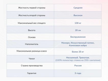 Матрас Димакс Твист Ролл Мемори