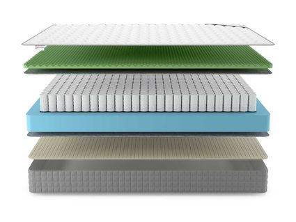 Матрас Denwir BEST FOAM RELAX SOFT TFK 48
