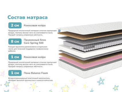 Матрас Димакс Комета 24