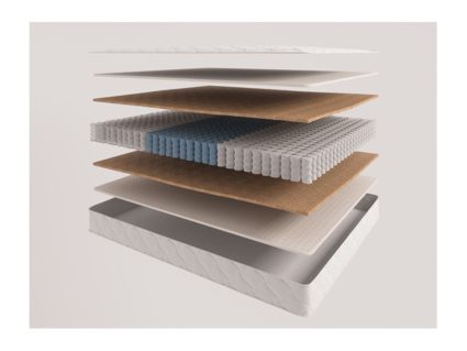 Матрас Evita Rational 71