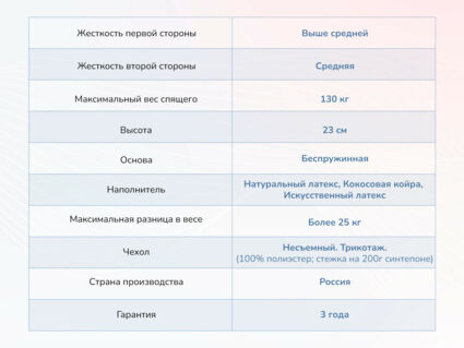 Матрас Димакс Твист ролл латекс 23