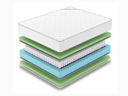Матрас Denwir CLASSIC FOAM PLUS TFK 31