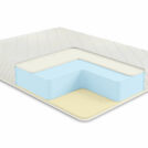 Матрас Comfort Line Memory-Latex Roll Classic+ 90х200