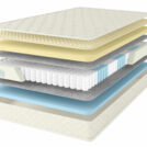 Матрас Comfort Line Memory Forme 70х190