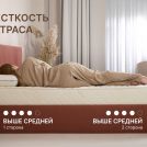 Матрас Димакс Микро Медиум Мемо Софт 160х190