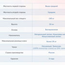 Матрас Димакс Твист ролл латекс 90х190