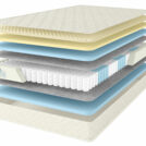 Матрас Comfort Line Memory Medium 140х200
